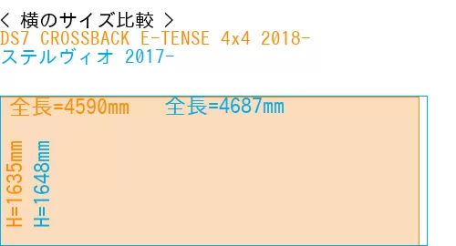 #DS7 CROSSBACK E-TENSE 4x4 2018- + ステルヴィオ 2017-